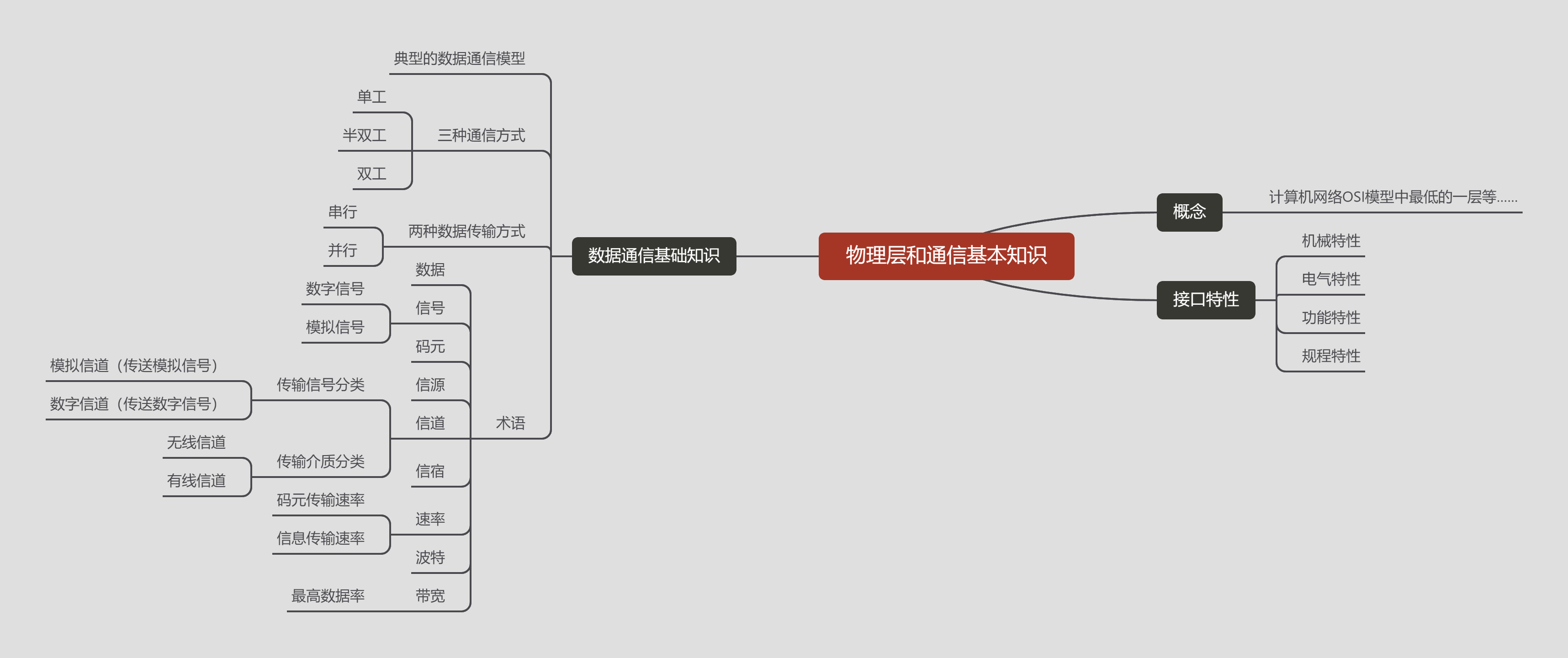 物理层和通信基本知识