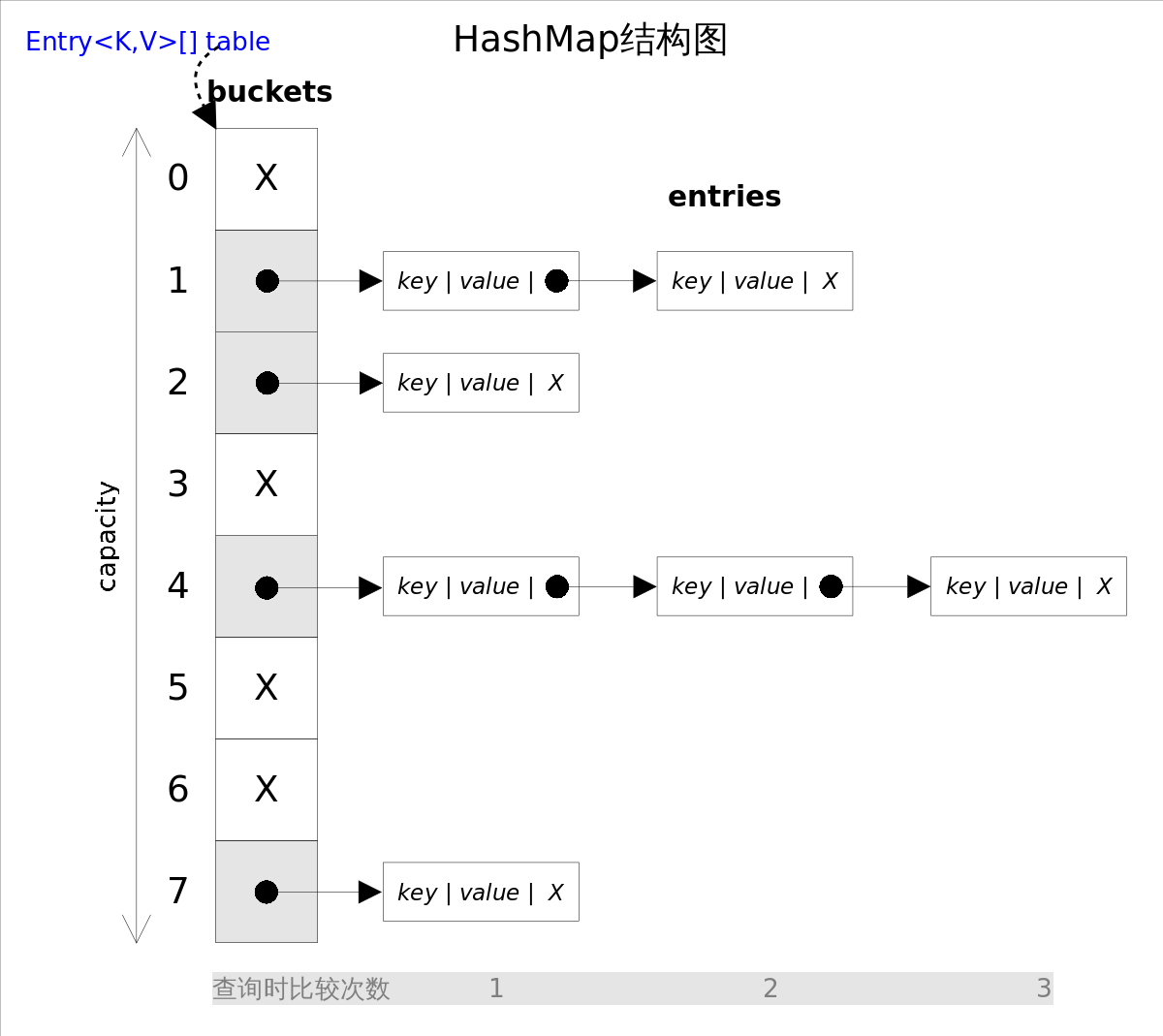 HashMap_base