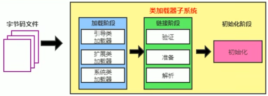类加载子系统