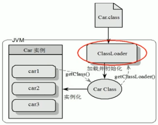 类加载实例