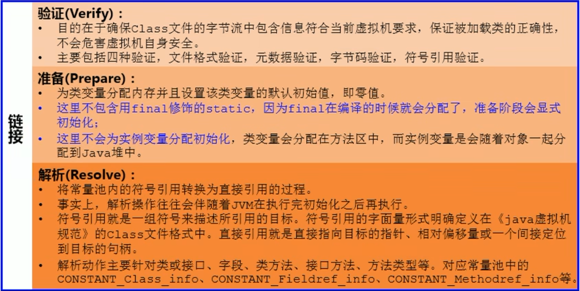 链接阶段