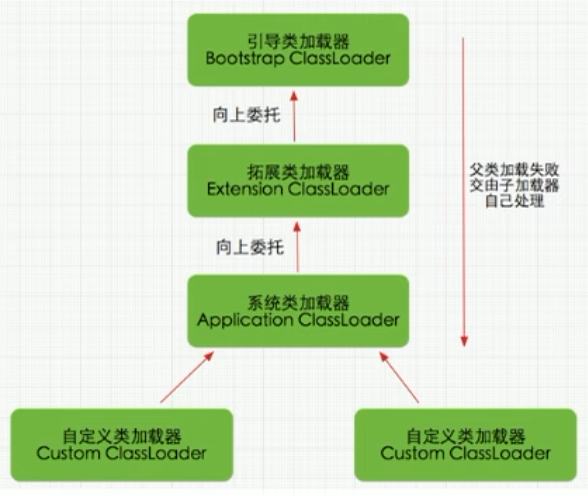 双亲委派机制工作原理