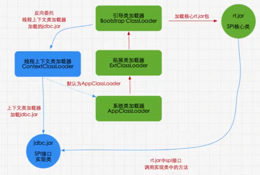 双亲委派实例