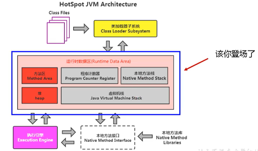 JVM结构