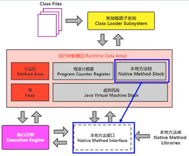 HotSpot JVM Architecture