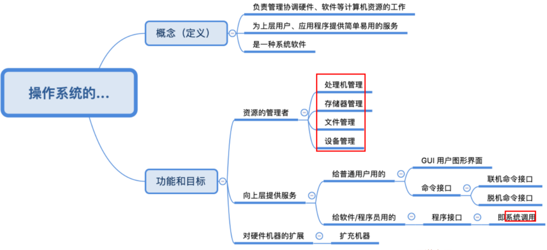 操作系统概念、功能