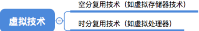 虚拟技术