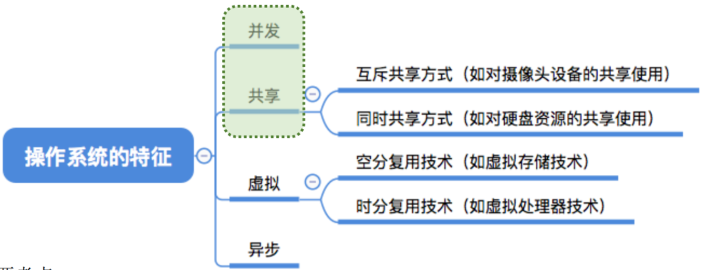 操作系统的特征