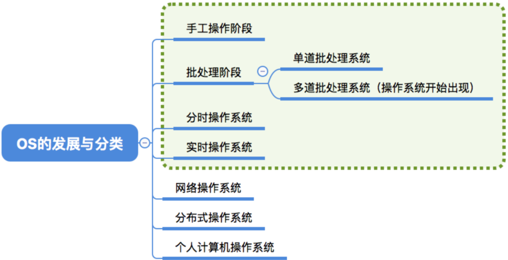 操作系统的发展与分类