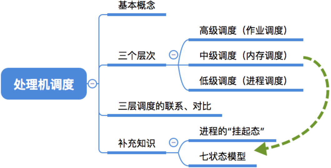 image-20220808151236283