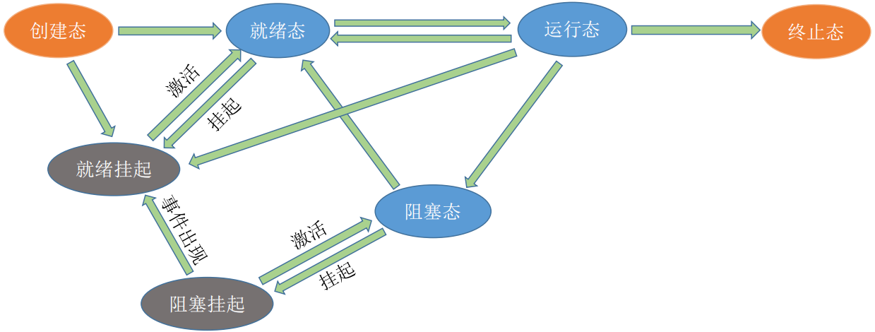 image-20220808192621967